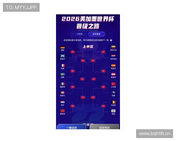 2026世界杯官方小组第三晋级规则